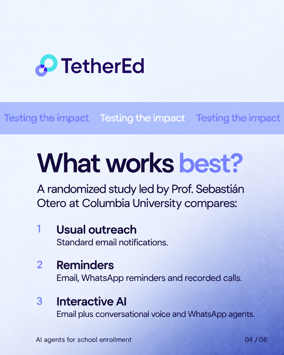 Original TetherEd study graphic describing usual outreach, reminders and interactive AI as the three evaluation arms