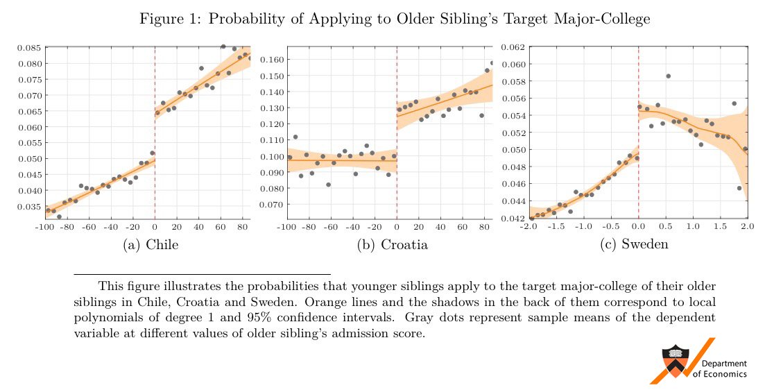 Regression Discontinuity Plots